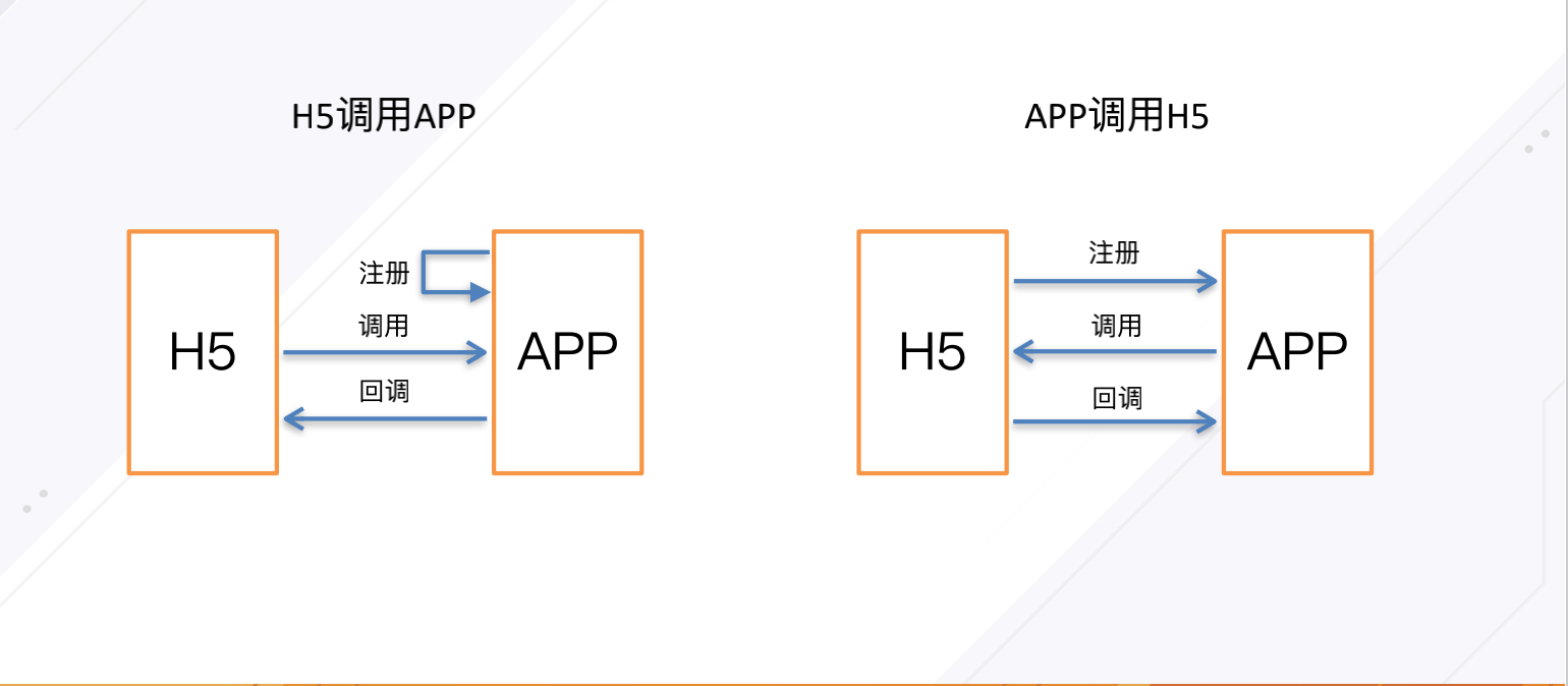 通信2